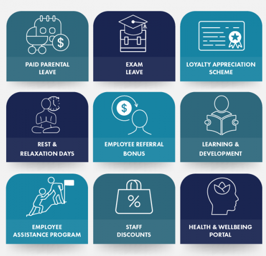 employee benefits icons